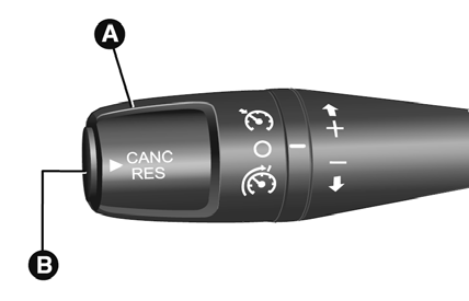 Activation du dispositif