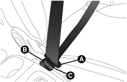 Utilisation des ceintures de sécurité