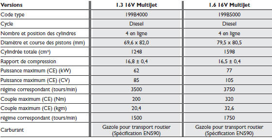 Alimentation