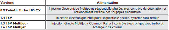 Alimentation