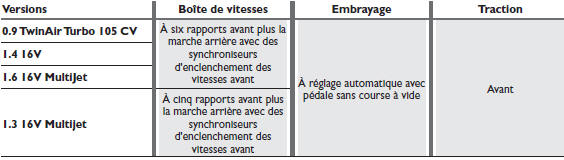 Freins