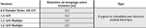 Roues