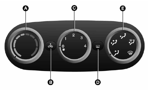 Commandes