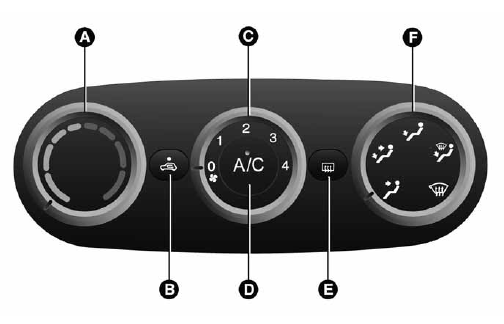 Commandes