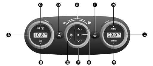 Commandes