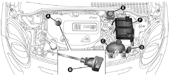 Versions 0.9Twinairturbo 105 cv