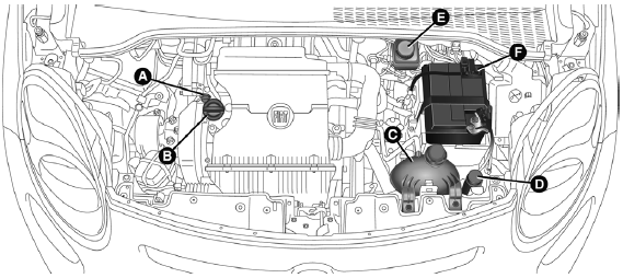 Versions 1.4 16V