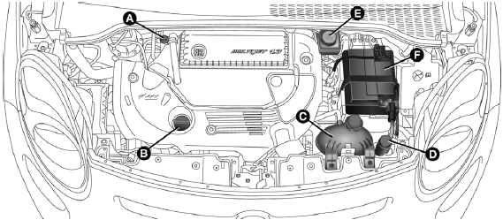 Versions 1.3 16V multijet