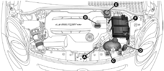 Versions 1.6 16V multijet