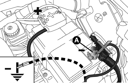 Avertissements