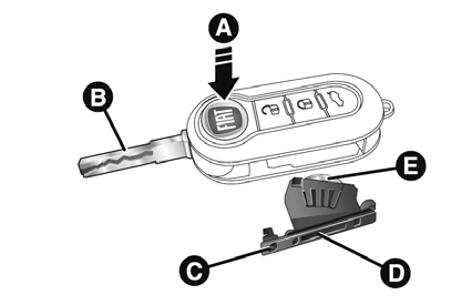 Dispositif safe lock