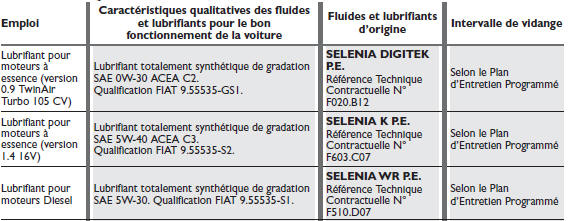 Caractéristiques des produits