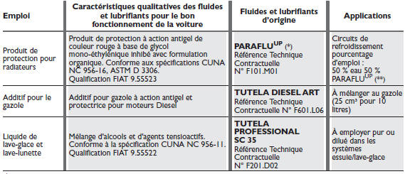 Caractéristiques des produits