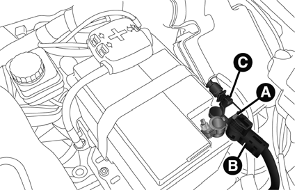 Inactivité de lavoiture