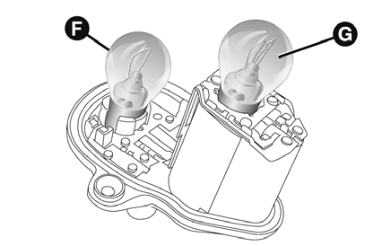 Groupes optiques arrière fixes