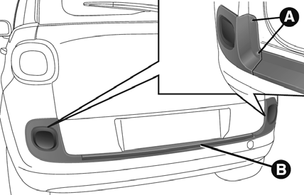 Groupes optiques arrière fixes