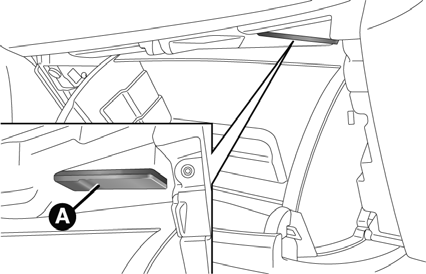 Commandes