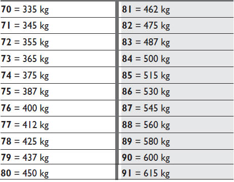 Indice de charge (charge utile