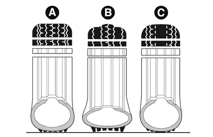 Roues et pneus