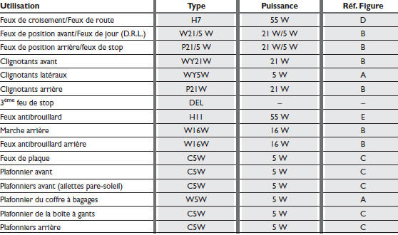 Ampoules