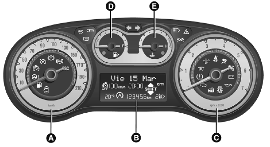 Versionsavec écran multifonction